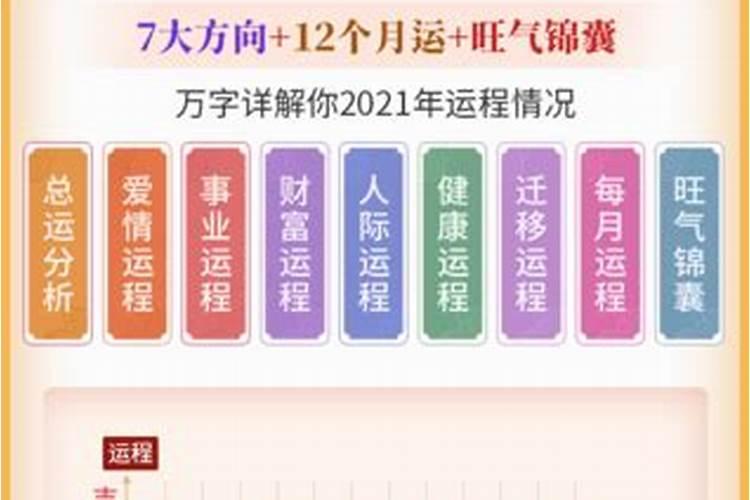 2023紫微流年运势