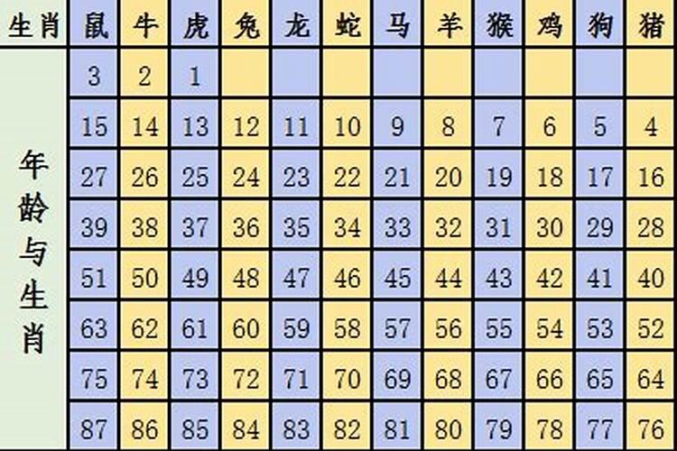 2020十二生肖49个号码运势