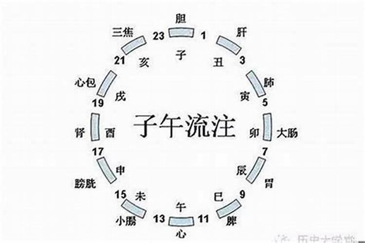 下午6点到7点是什么时辰属什么