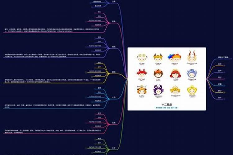 十二星座逻辑思维图