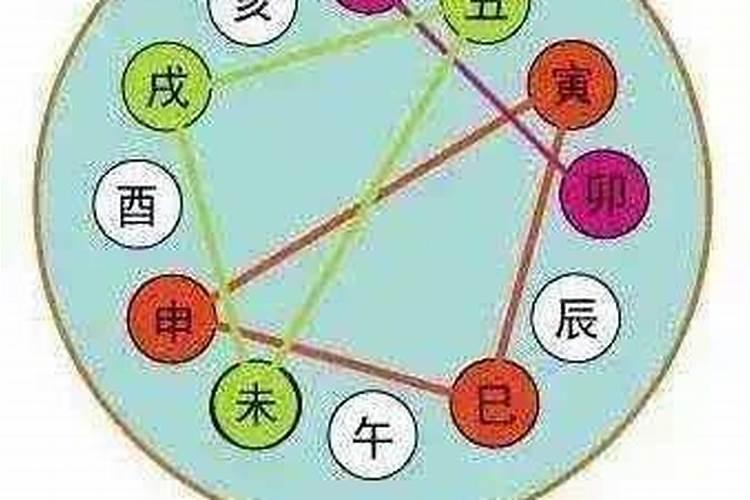 各星座相生相克