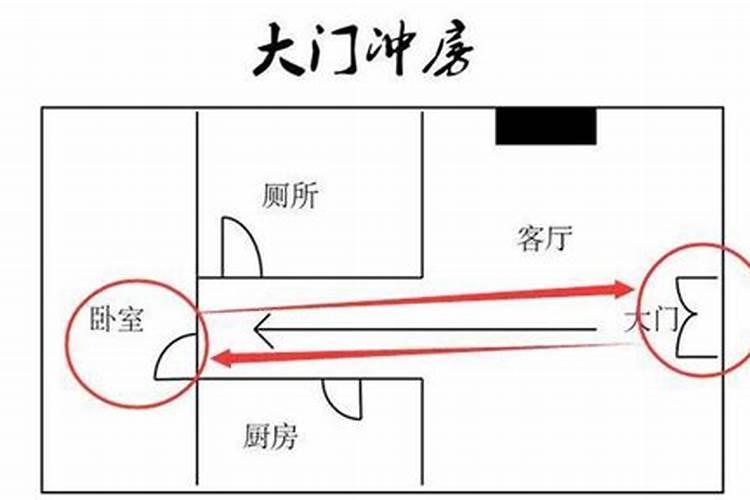 家居风水中最可怕的4种煞气