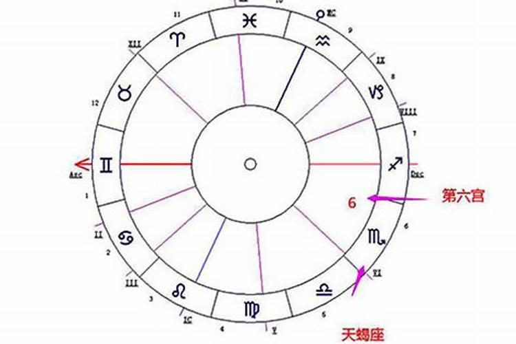 星座冥王星在天蝎座