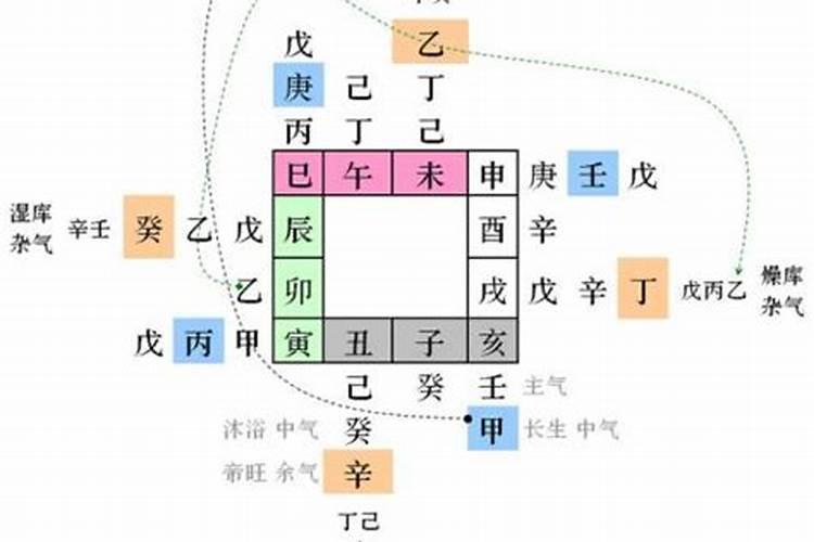 杂气正财格女命特点