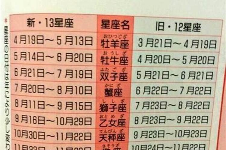 八字中哪些代表婚姻信息