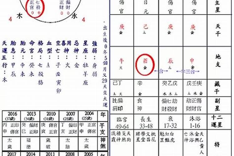 2022年属蛇如何避太岁呢