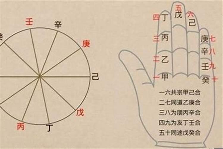 正月初五怎样赶霉运的