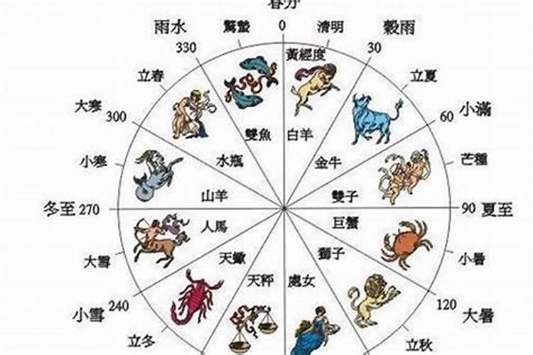 星座月份表是每年固定的吗怎么看