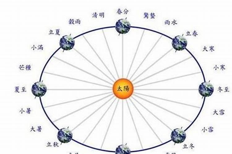 冬至转运七到九点