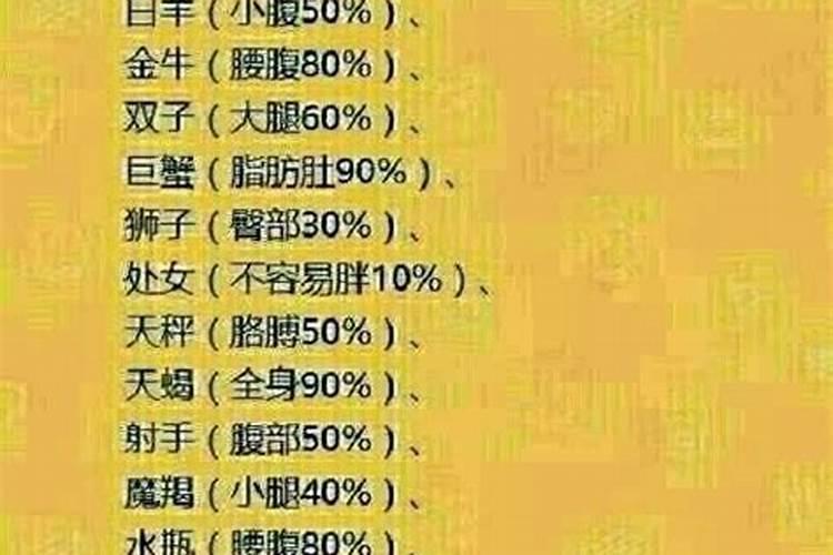 12星座发胖部位