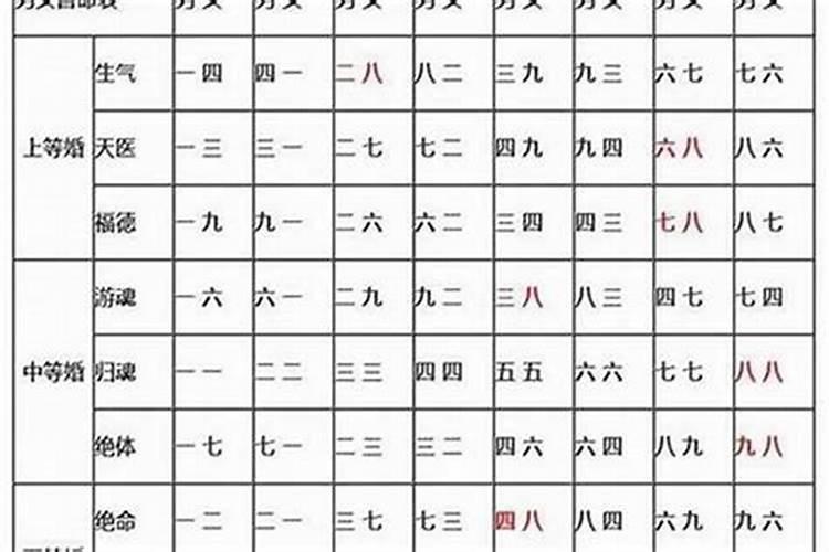 算八字怎么测八字