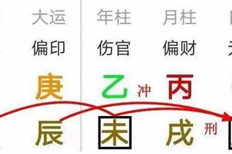 两个丑不代表什么运势