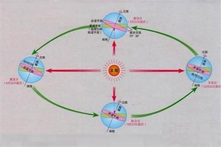 春分和秋分哪个节气好过