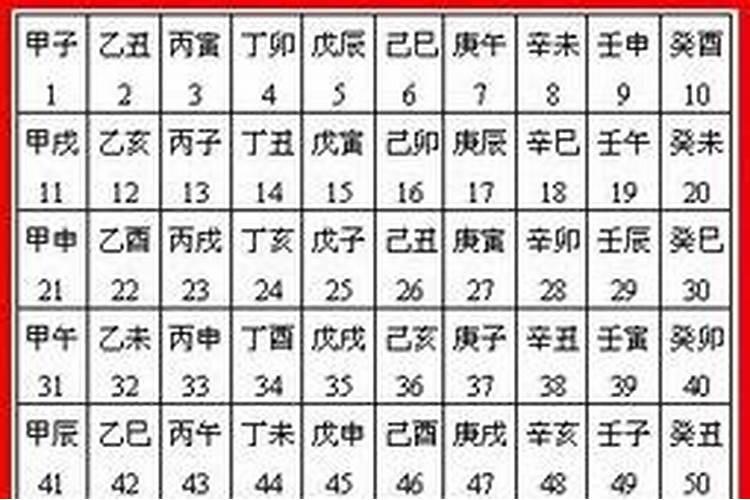 测算八字怎么排列