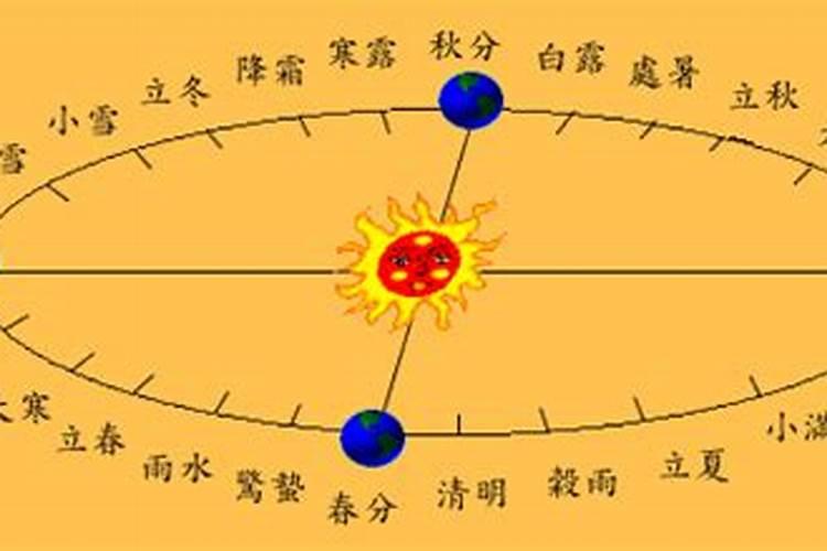 黄道吉日的推算方法