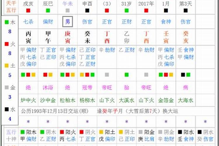 八字流年流月流日应期