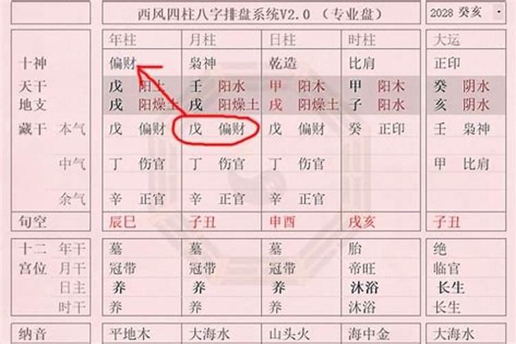 女人生辰八字初一好吗