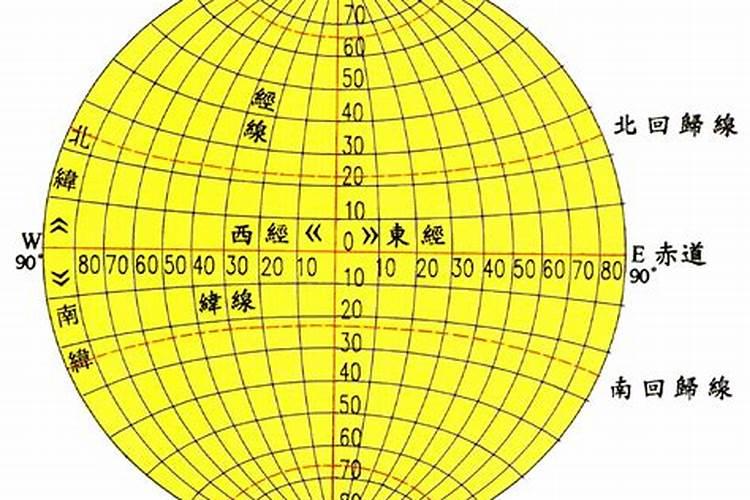 八字算命怎么看经纬度