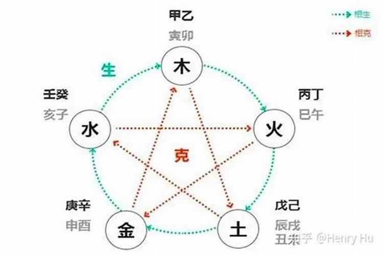 属猴今年犯太岁吗2023友谊