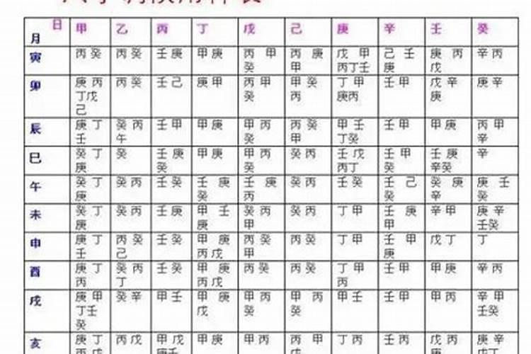 八字直断精髓