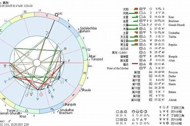 冥王星巨蟹第二宫代表什么