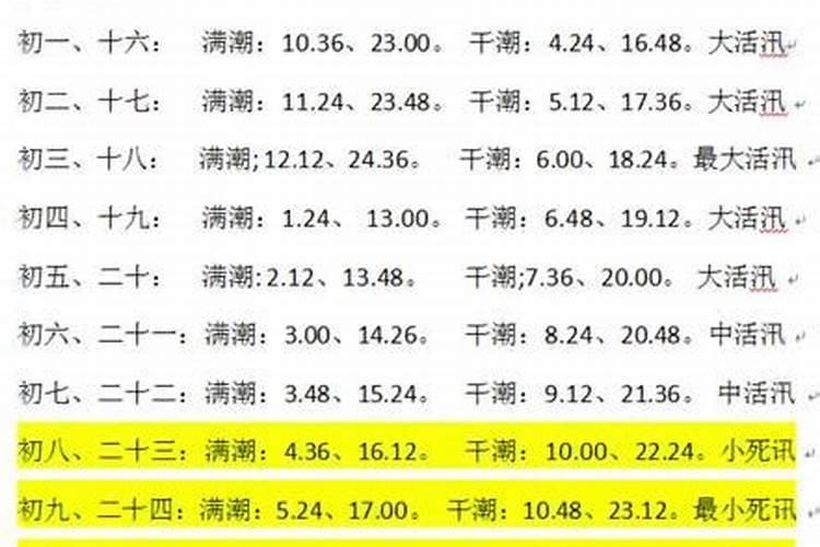 正月初五几点退潮