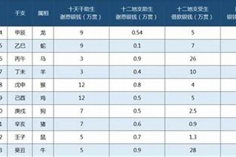 受生债92年的欠多少钱