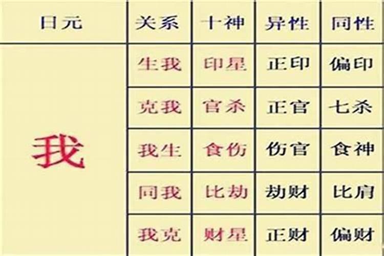 八字婚姻宫与夫妻宫