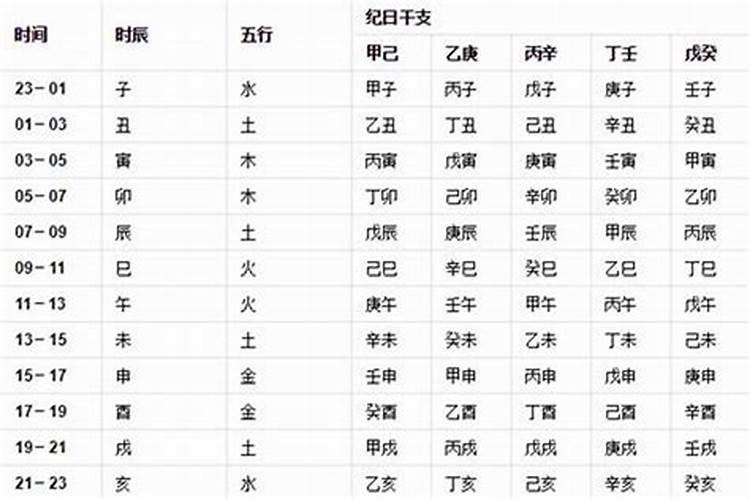 生辰八字都是按阴历吗为什么