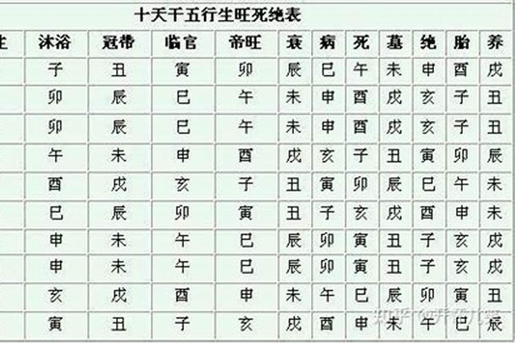 八字禄见财好不好