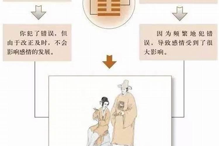 占了几卦婚姻都不顺利