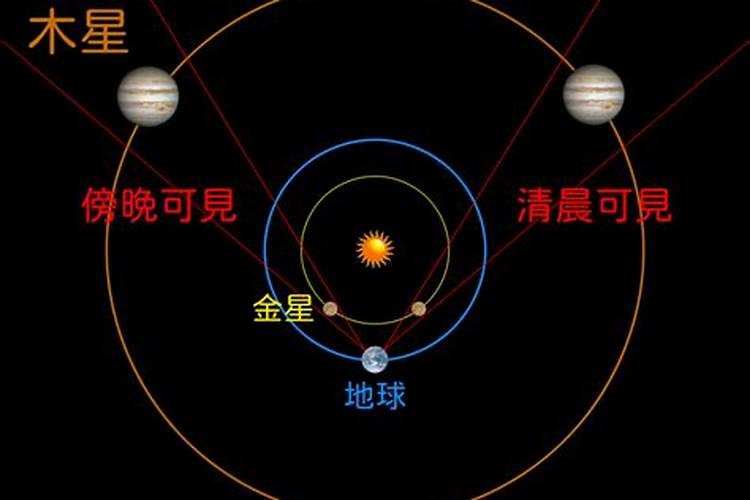 今年水星木星合婚吗