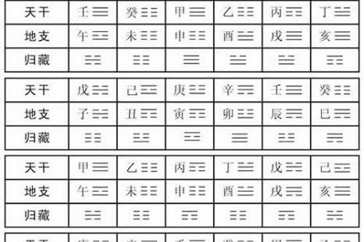 八字归藏法天盘怎么排