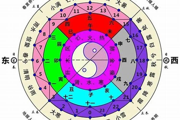 天干地支与五行的转换