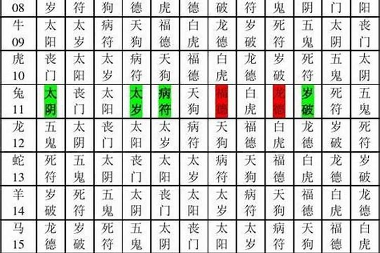 八字断命之盲派12宫神煞断