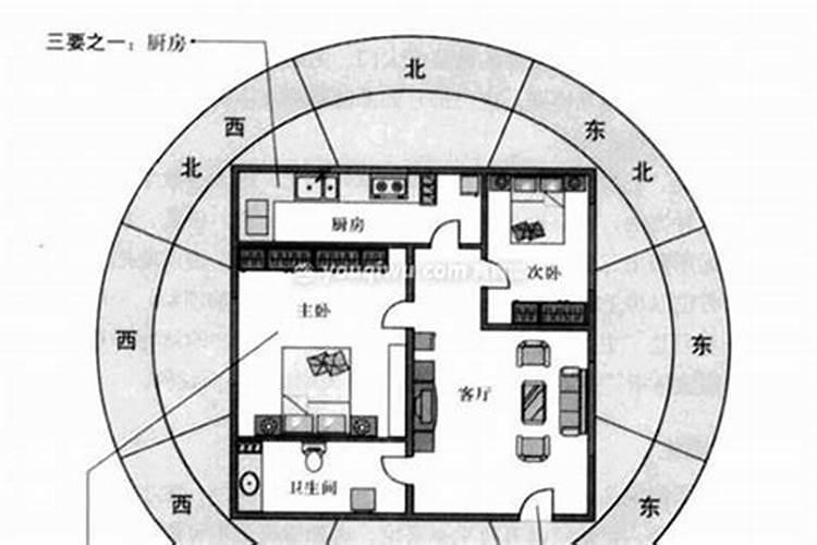 风水学属于什么教