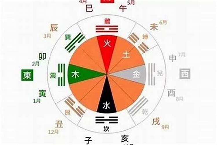 金木水火土五行与出生年月对照表与