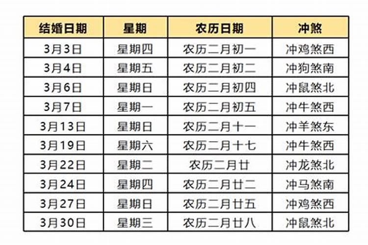 属猴的2022年结婚吉日