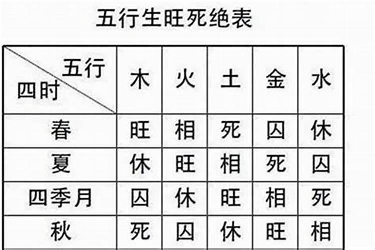 八字月令为戌代表什么意思