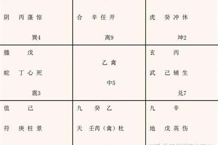 奇门排八字