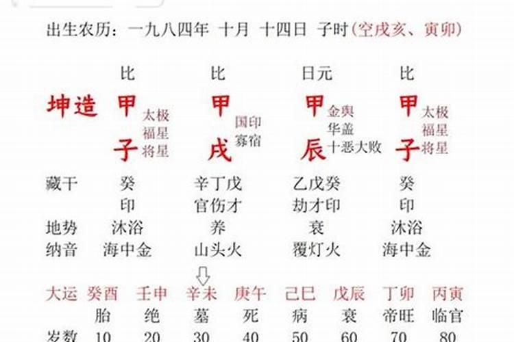 根据双方生辰八字测算婚姻