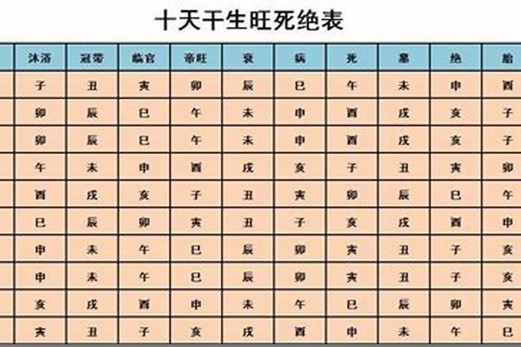 2023年几月几号冬至的