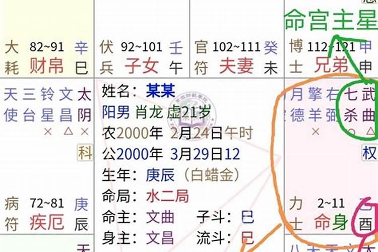 八字命宫解析寅宫