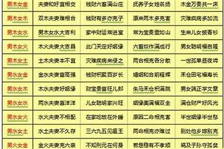 八字合婚和八字配对哪个准确