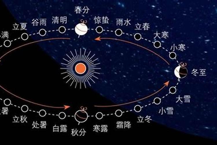 清明节是哪个星座