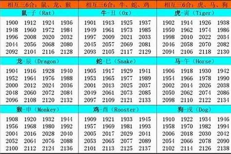 1987年的本命年是哪几年出生
