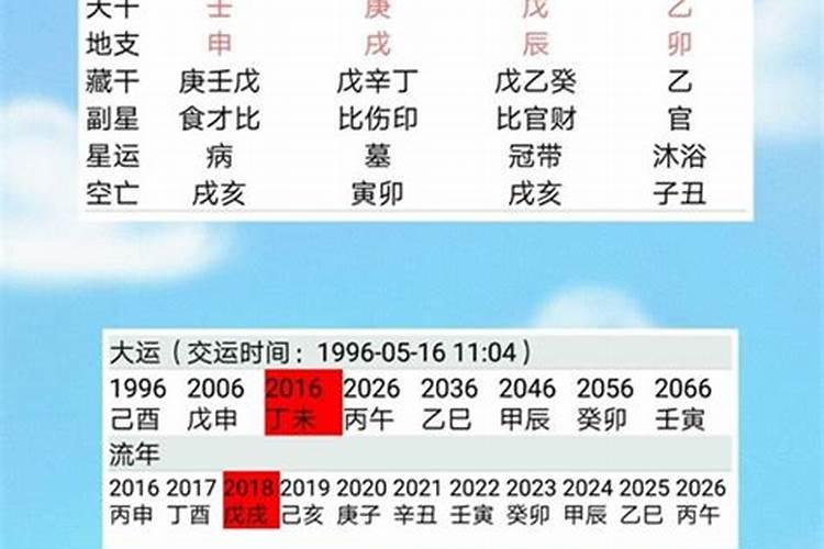 八字测算什么时候离婚