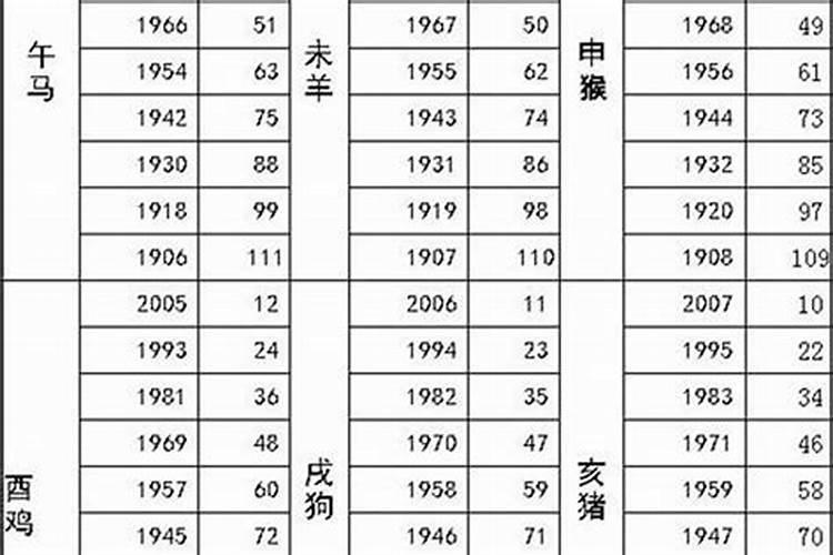 今年55岁属什么生肖呢