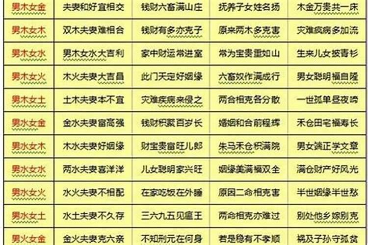 怎么算俩人八字合婚