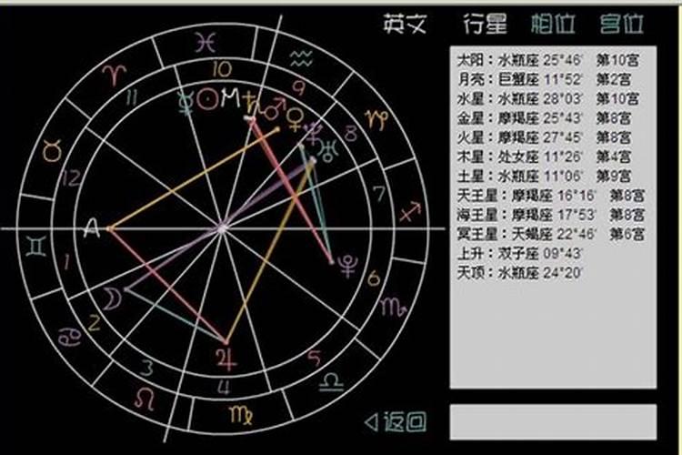 星座决定命运吗